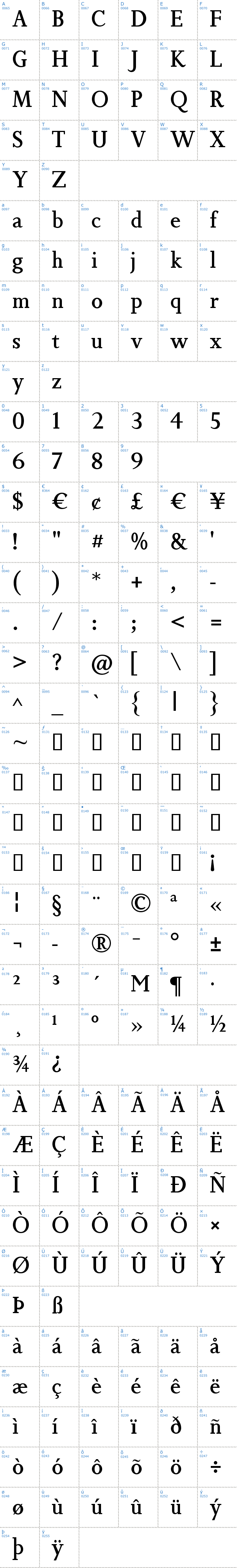 Vollständige Schriftzeichen bersicht: Non Solus Schriftart