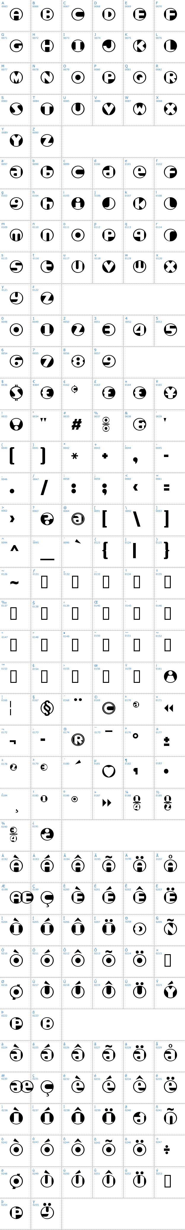 Vollständige Schriftzeichen bersicht: Roundel Schriftart