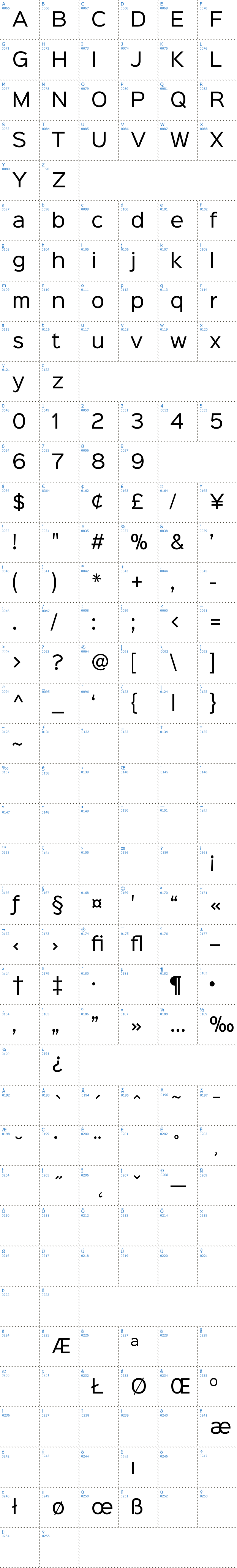 Vollständige Schriftzeichen bersicht: Sinkin Sans Schriftart