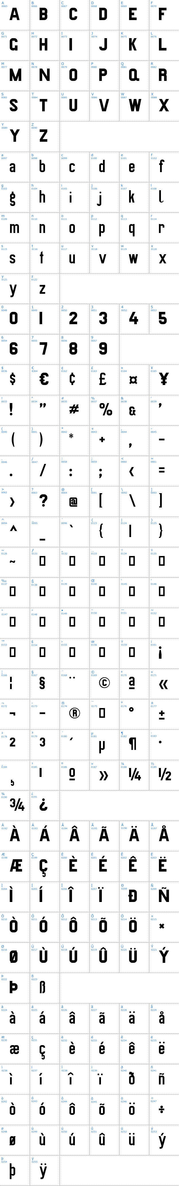 Vollständige Schriftzeichen bersicht: Preussische VI 9 Schriftart