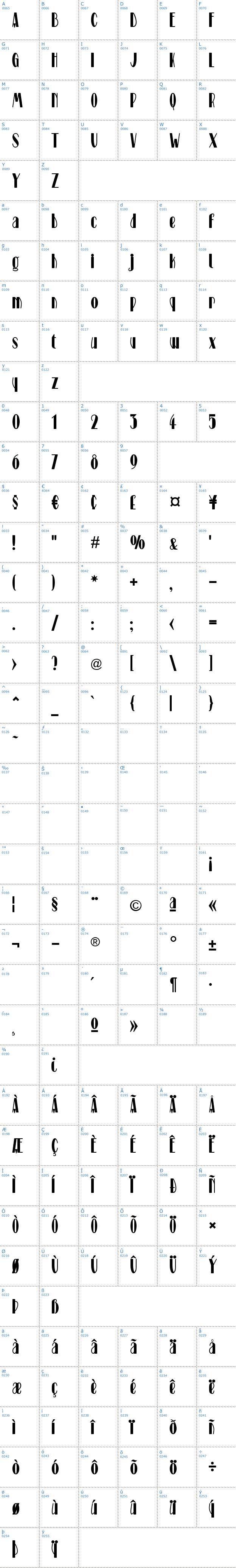 Vollständige Schriftzeichen bersicht: Stage Schriftart