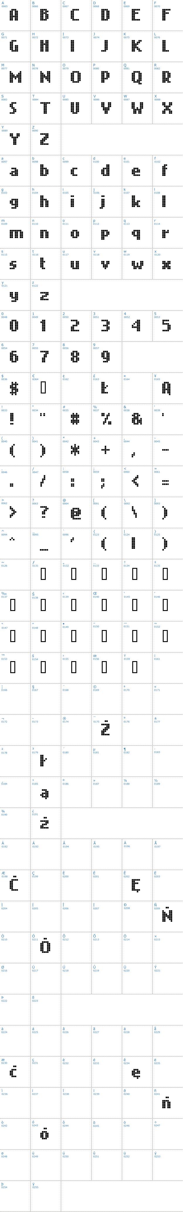 Vollständige Schriftzeichen bersicht: Nokian Schriftart