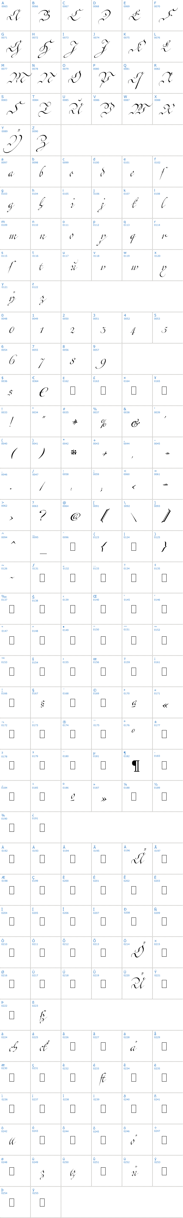 Vollständige Schriftzeichen bersicht: Cntgen Kanzley Schriftart