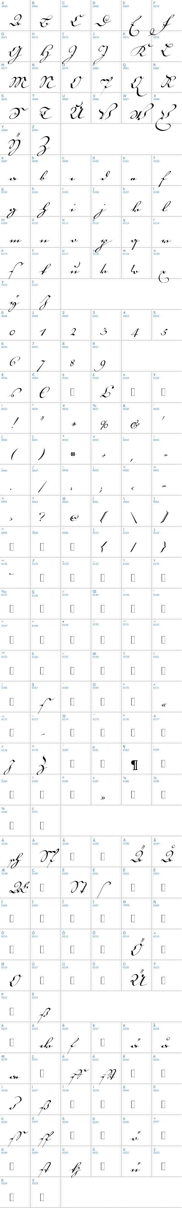 Vollständige Schriftzeichen bersicht: 18th Century Kurrent Schriftart