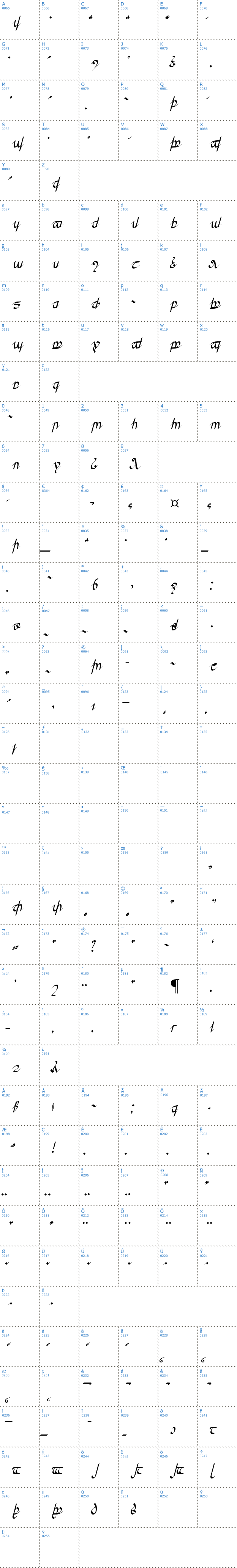 Vollständige Schriftzeichen bersicht: Greifswalder Tengwar Schriftart