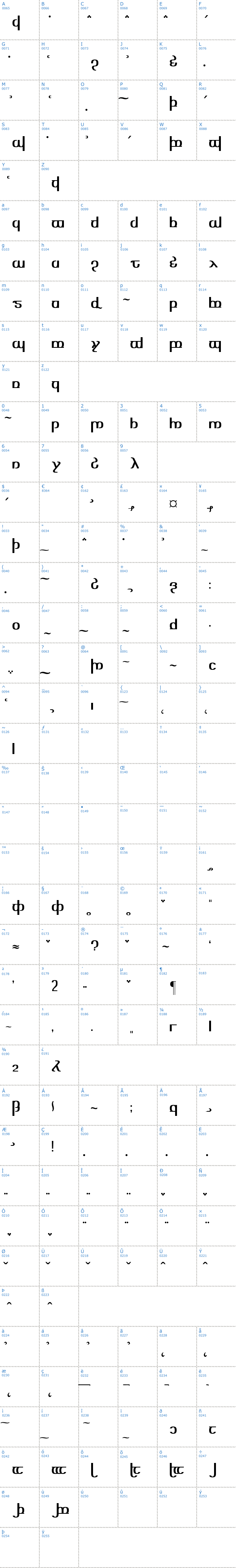 Vollständige Schriftzeichen bersicht: Tengwar Optime Schriftart