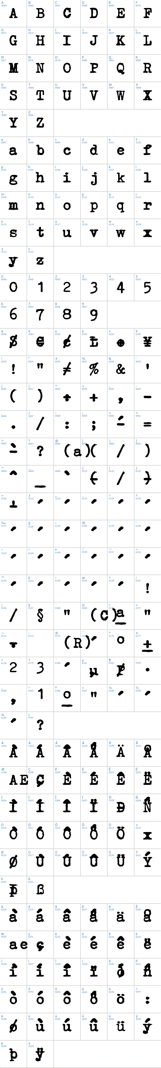 Vollständige Schriftzeichen bersicht: Erika Ormig Schriftart