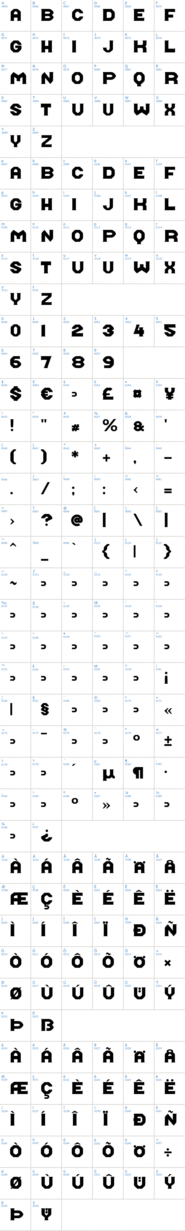 Vollständige Schriftzeichen bersicht: Midroba Schriftart