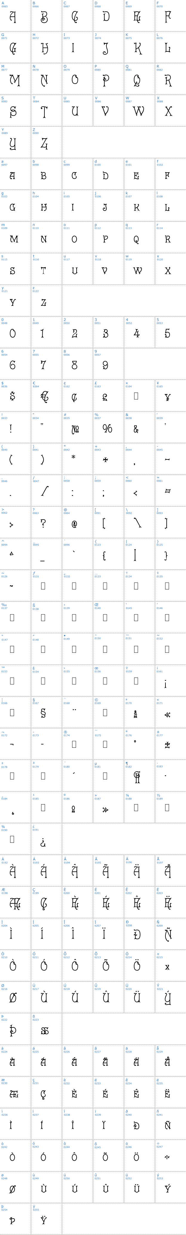 Vollständige Schriftzeichen bersicht: Eureka Schriftart