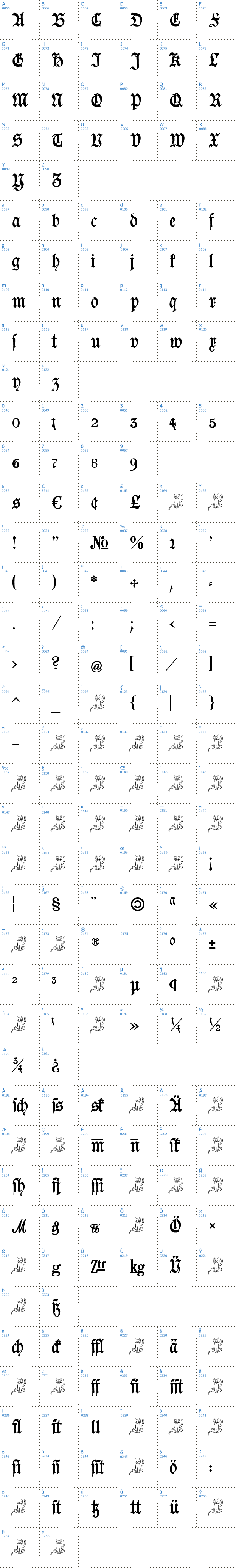 Vollständige Schriftzeichen bersicht: Goeschen Fraktur Schriftart