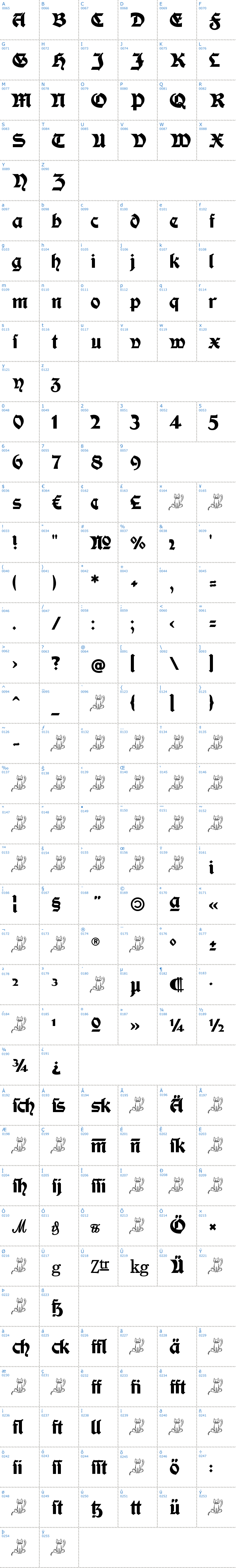 Vollständige Schriftzeichen bersicht: Moderne Fette Schwabacher Schriftart