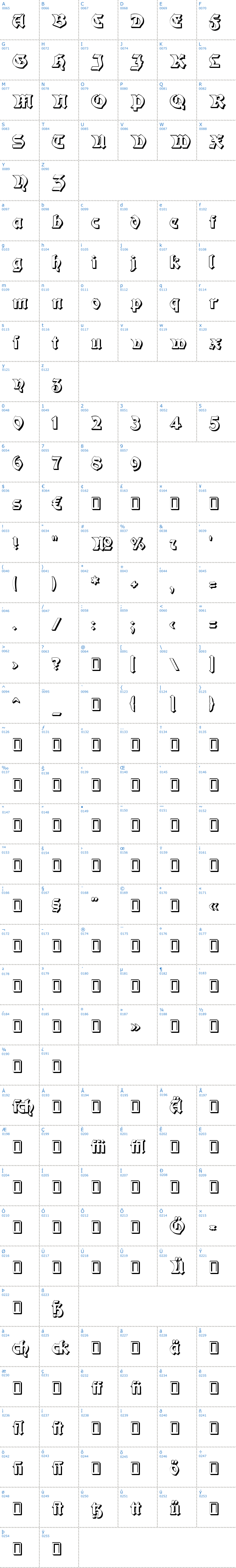 Vollständige Schriftzeichen bersicht: Moderne 3D Schwabacher Schriftart