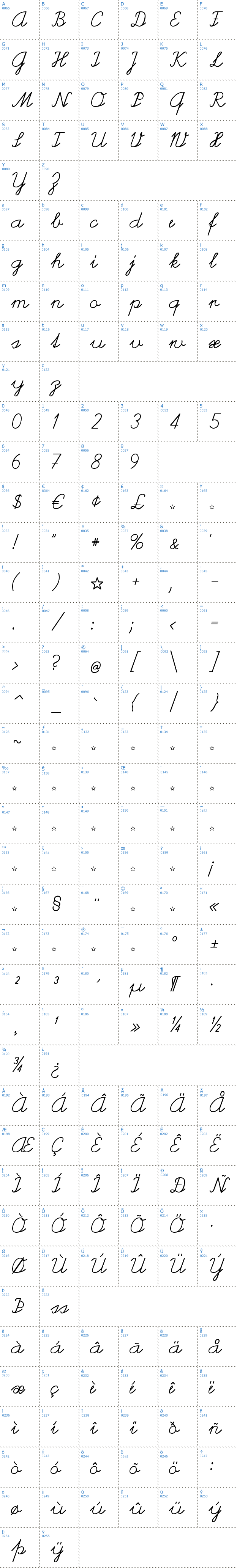 Vollständige Schriftzeichen bersicht: Helvetia Verbundene Schriftart