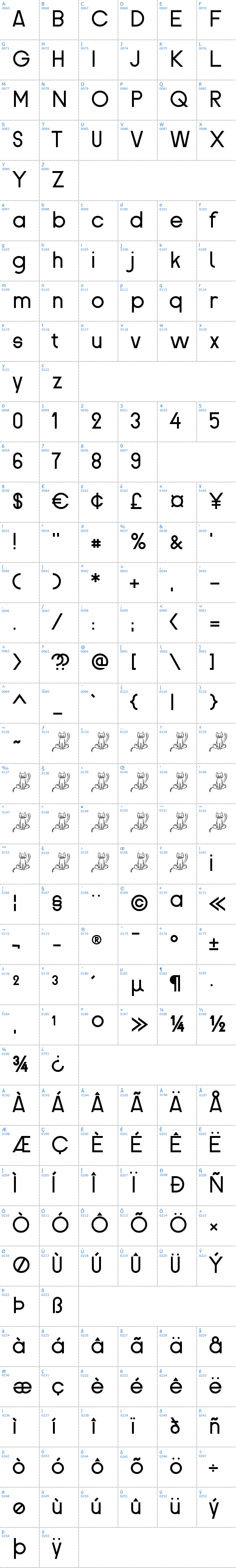 Vollständige Schriftzeichen bersicht: Proletarsk Schriftart