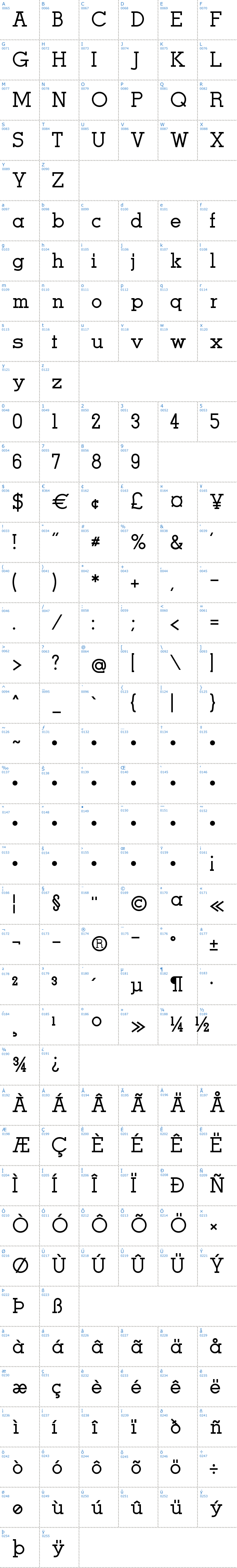 Vollständige Schriftzeichen bersicht: Men Nefer Schriftart