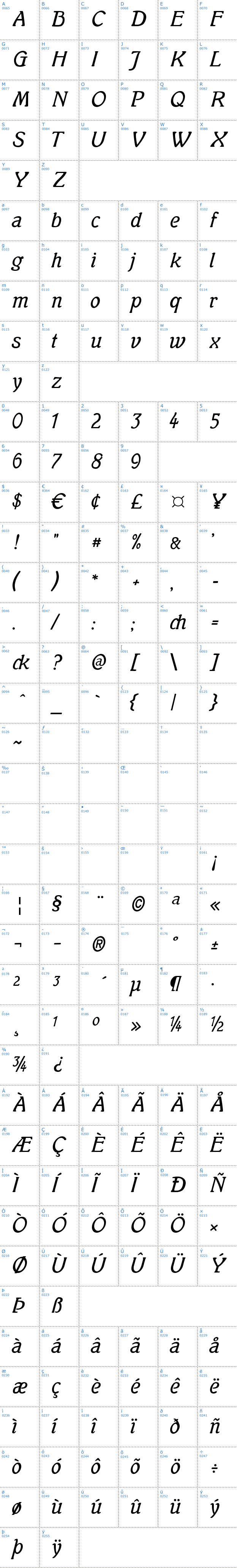 Vollständige Schriftzeichen bersicht: Mutter Krause Schriftart