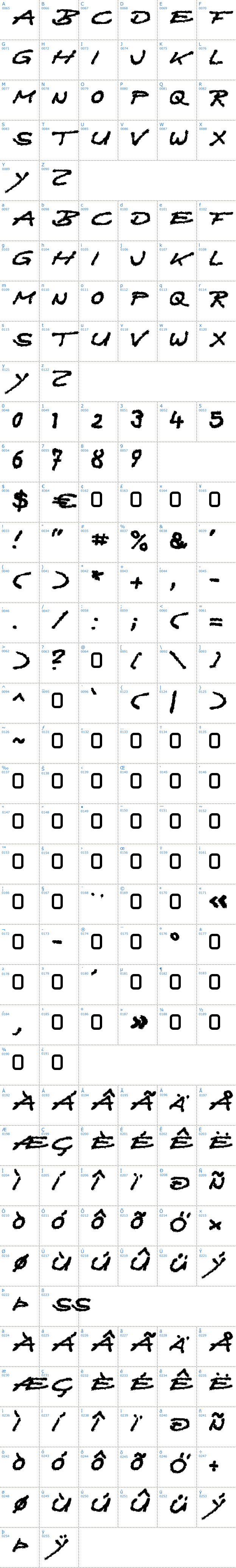 Vollständige Schriftzeichen bersicht: Quast Schriftart