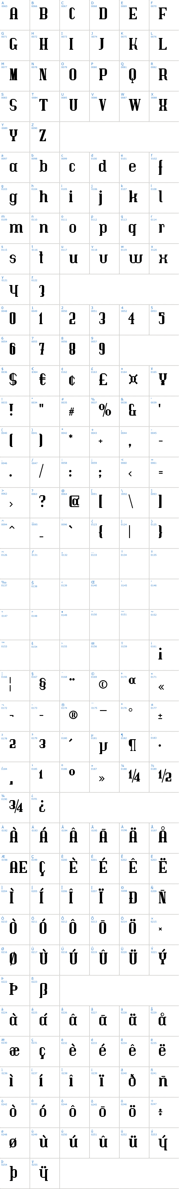 Vollständige Schriftzeichen bersicht: Immermann Schriftart