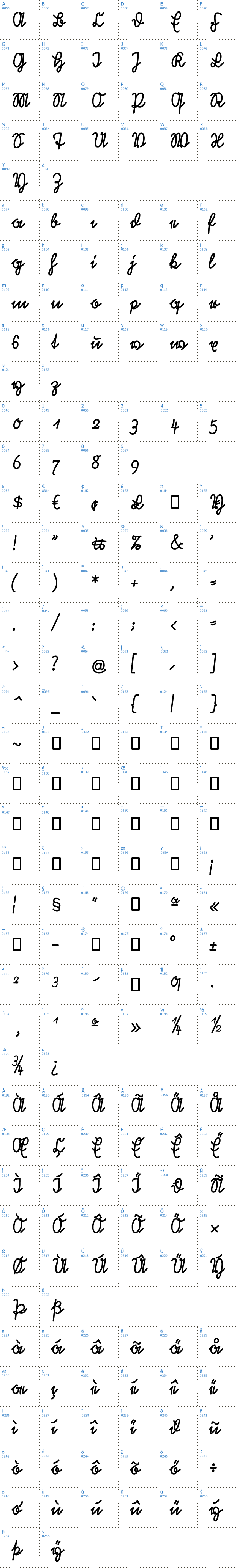 Vollständige Schriftzeichen bersicht: Rastenburg U1SY Schriftart