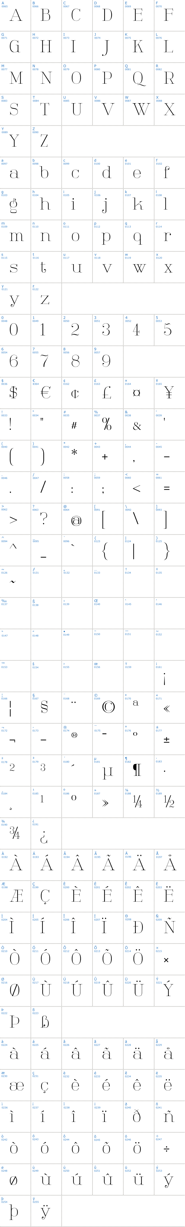 Vollständige Schriftzeichen bersicht: Tartlers End Schriftart