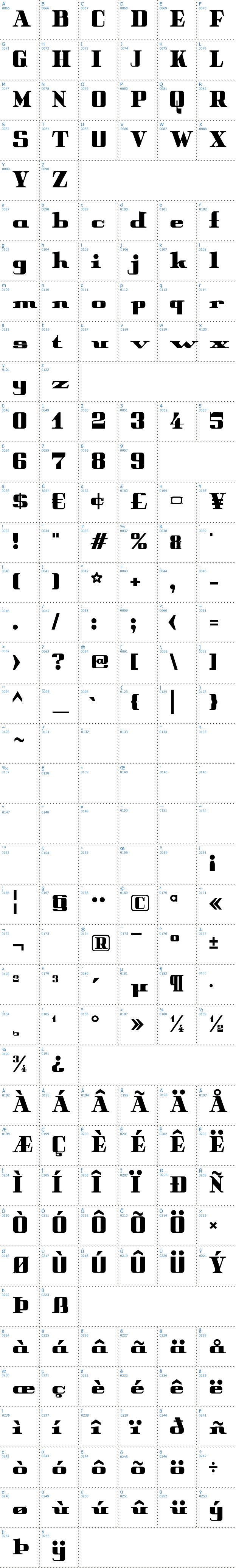 Vollständige Schriftzeichen bersicht: Peter Obscure Schriftart