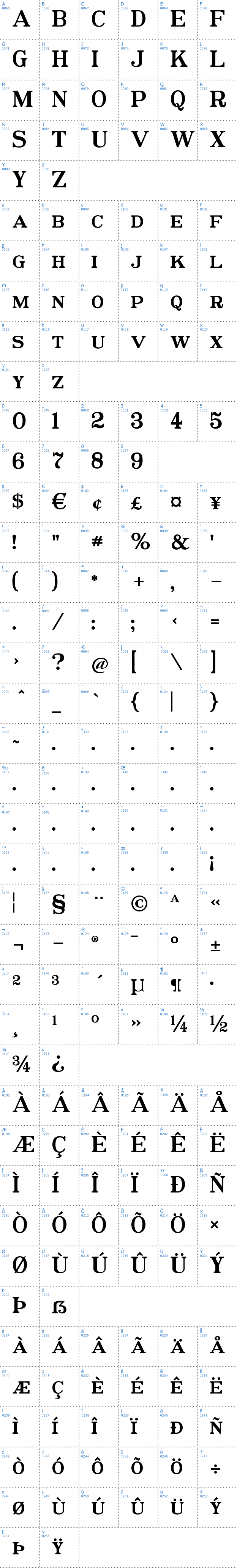 Vollständige Schriftzeichen bersicht: Postamt Schriftart