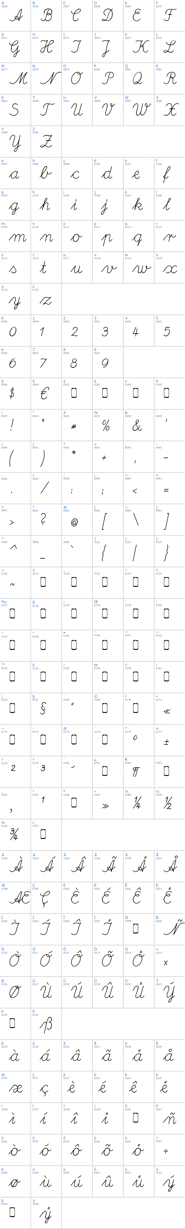 Vollständige Schriftzeichen bersicht: Deutsche Normalschrift Schriftart