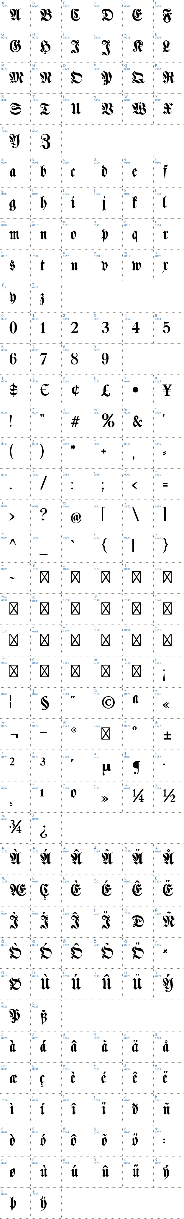 Vollständige Schriftzeichen bersicht: Klaber Fraktur Schriftart