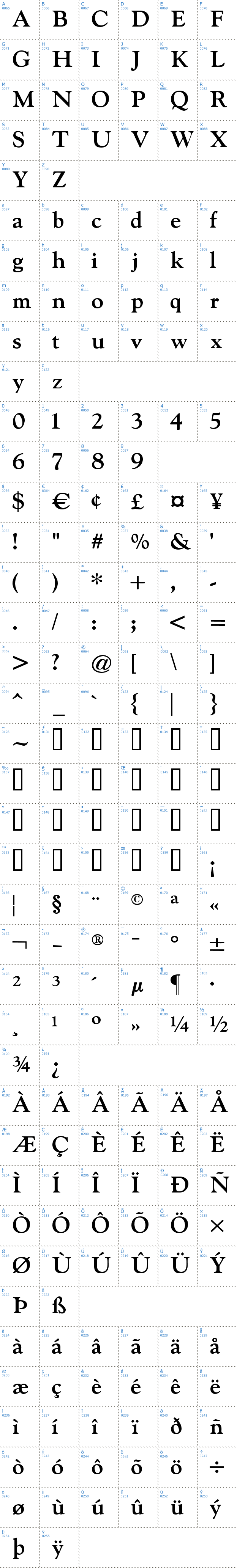 Vollständige Schriftzeichen bersicht: Indira K Schriftart