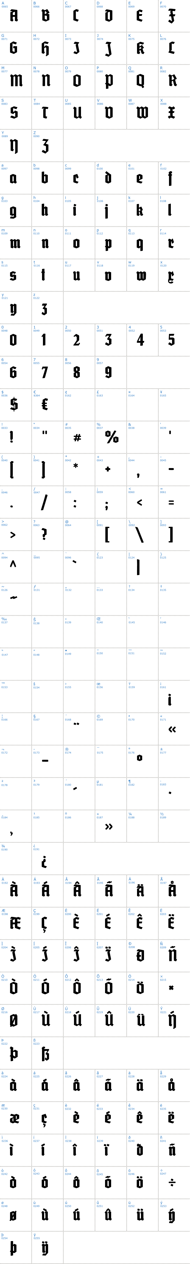 Vollständige Schriftzeichen bersicht: Grobe Deutschmeister Schriftart