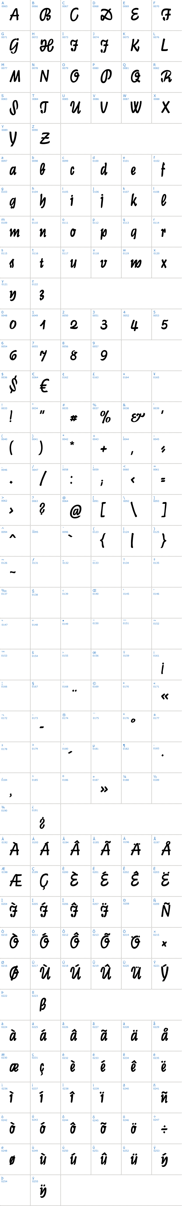 Vollständige Schriftzeichen bersicht: Graphic CAT Schriftart