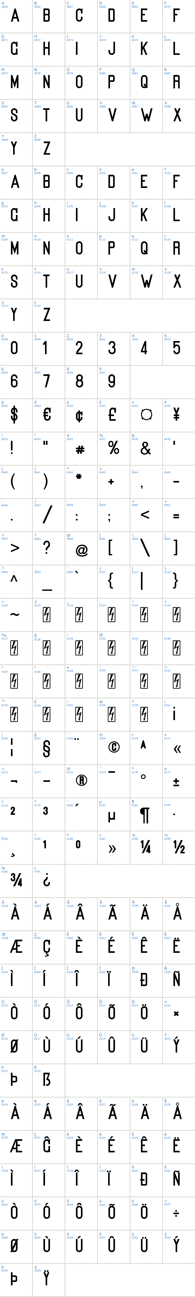 Vollständige Schriftzeichen bersicht: Kanalisirung Schriftart