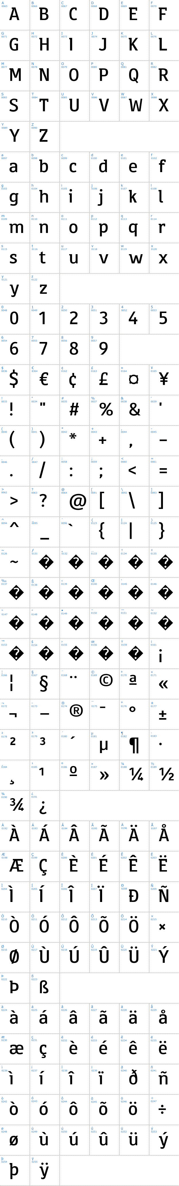 Vollständige Schriftzeichen bersicht: Eirik Raude Schriftart