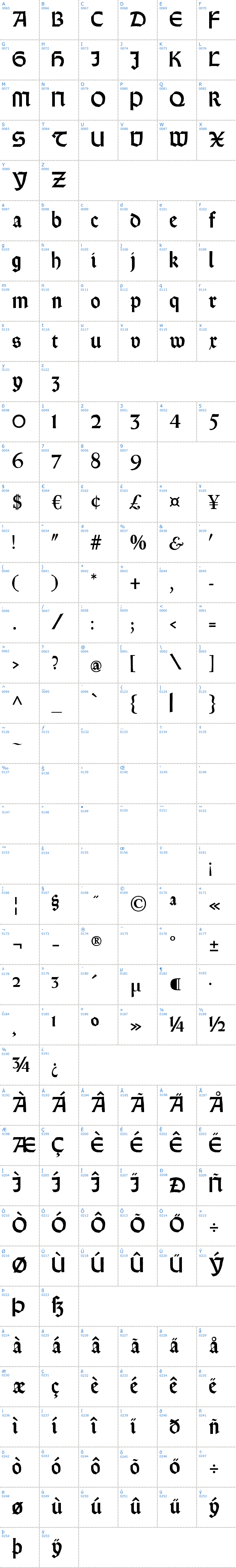 Vollständige Schriftzeichen bersicht: Rundgotisch Rauh Schriftart