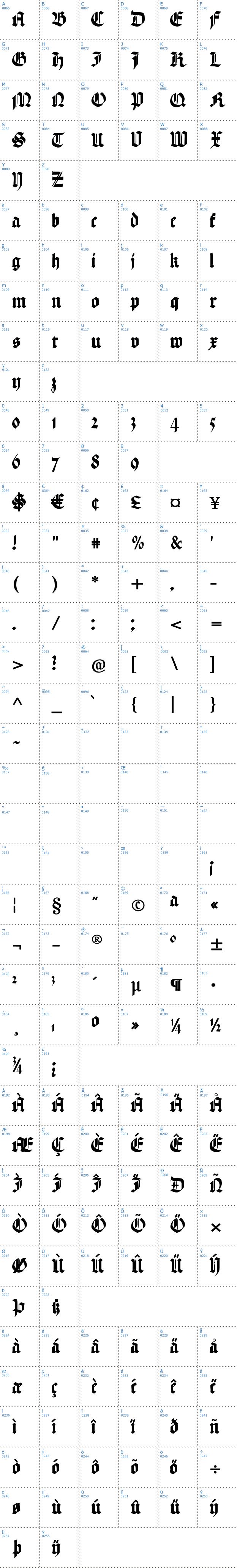Vollständige Schriftzeichen bersicht: Hand Textur Schriftart