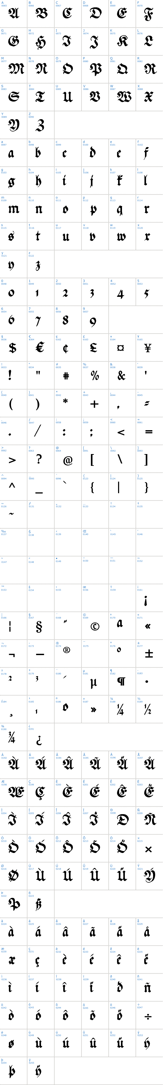 Vollständige Schriftzeichen bersicht: Ehmcke Federfraktur Schriftart