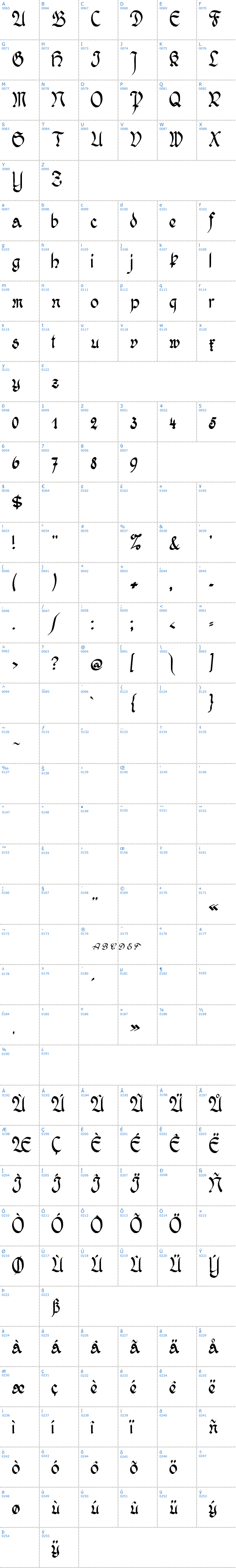 Vollständige Schriftzeichen bersicht: Wernicke Schwabacher Schriftart