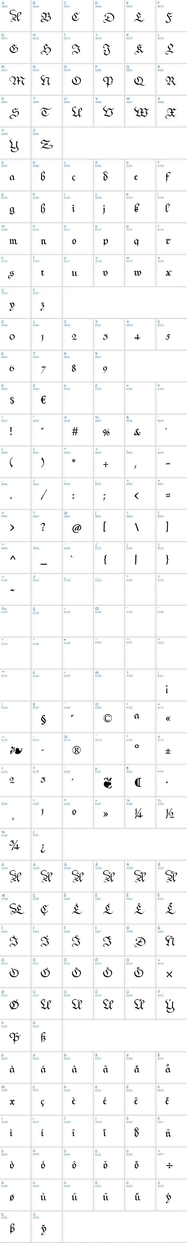 Vollständige Schriftzeichen bersicht: Kanzleyrath Schriftart