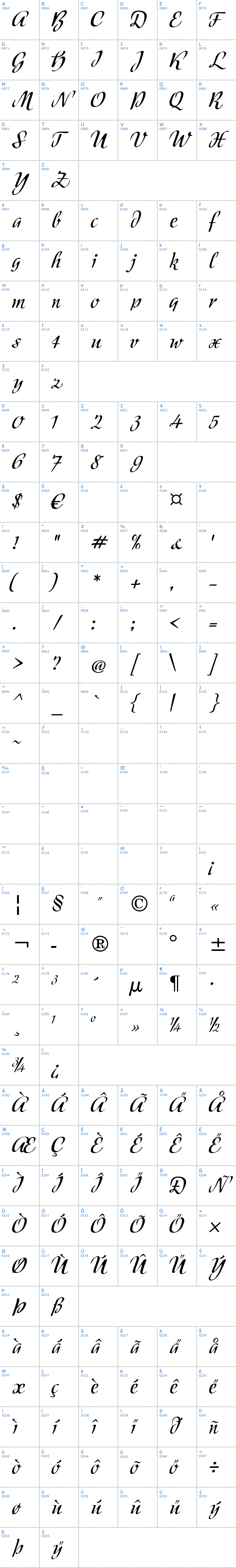 Vollständige Schriftzeichen bersicht: Modeschrift Schriftart
