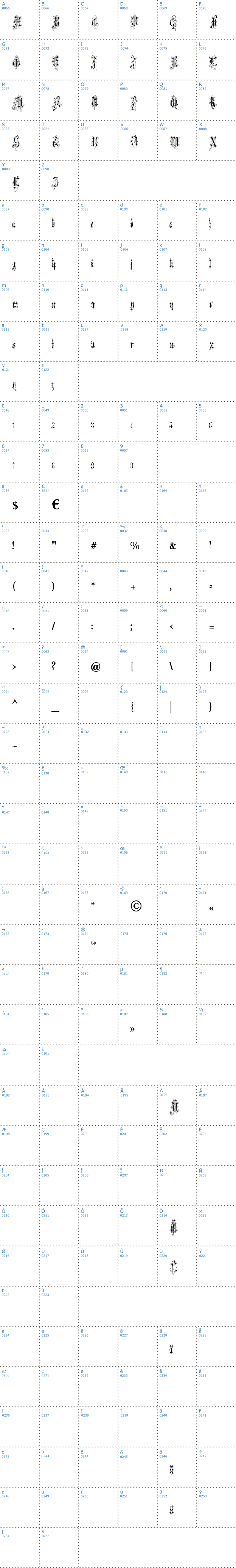 Vollständige Schriftzeichen bersicht: Verzierte Favorite Schriftart