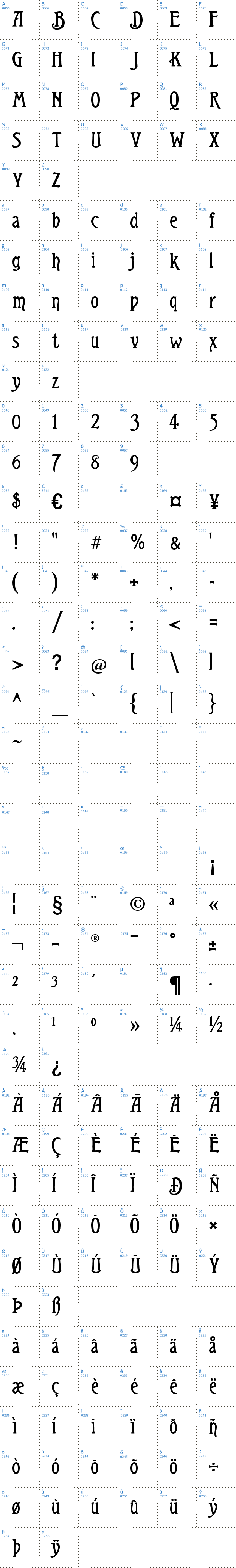 Vollständige Schriftzeichen bersicht: Teutonic Schriftart