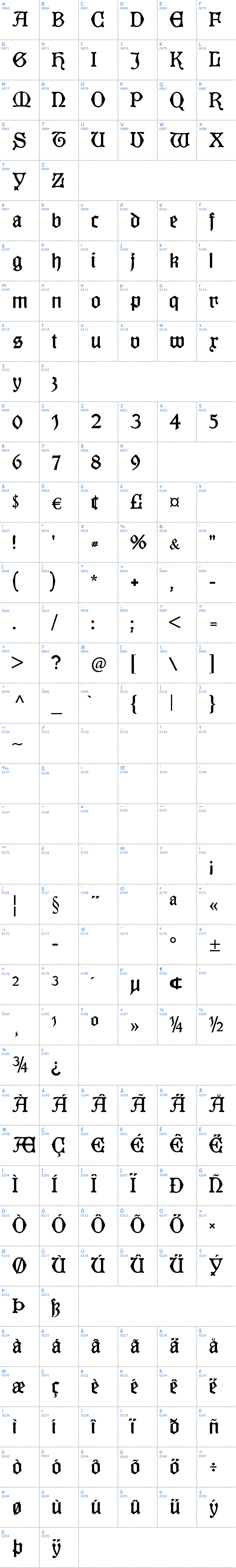 Vollständige Schriftzeichen bersicht: Kuenstler Gotisch Schriftart