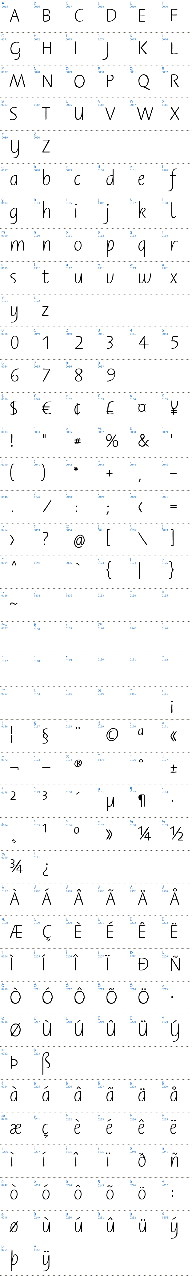 Vollständige Schriftzeichen bersicht: Berner Basisschrift Schriftart