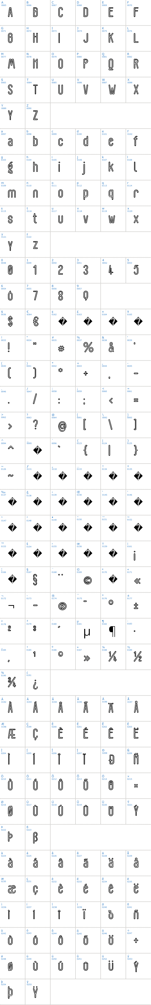 Vollständige Schriftzeichen bersicht: Lorem Ipsum Schriftart