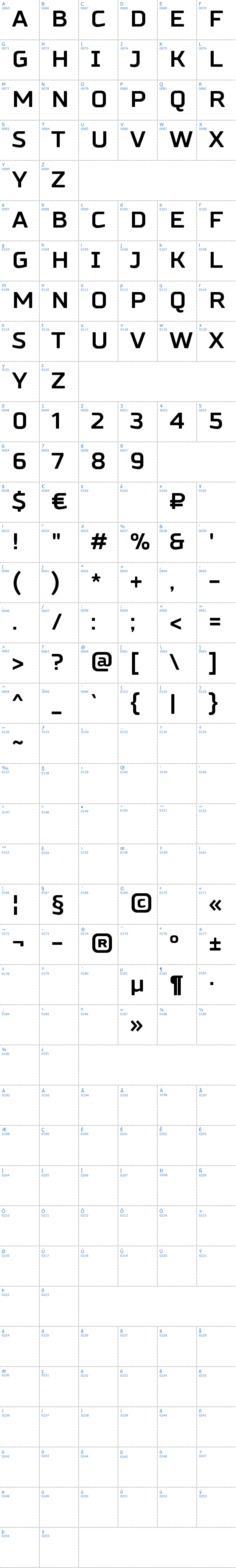Vollständige Schriftzeichen bersicht: Russo Sans Schriftart