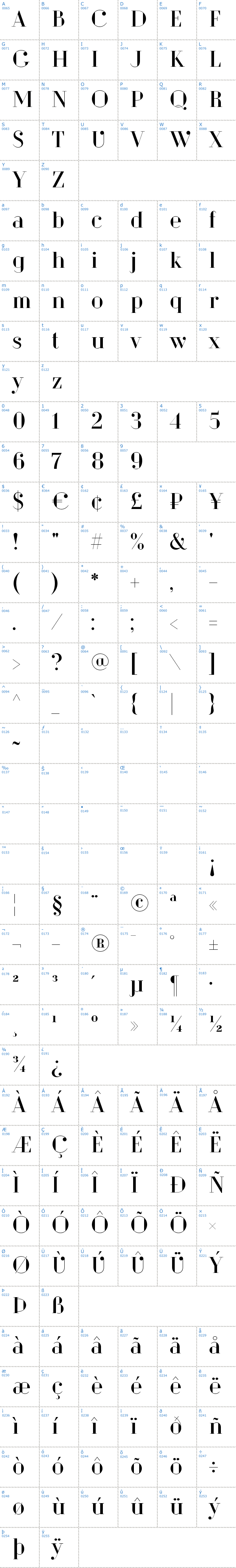 Vollständige Schriftzeichen bersicht: Dita Sweet Schriftart