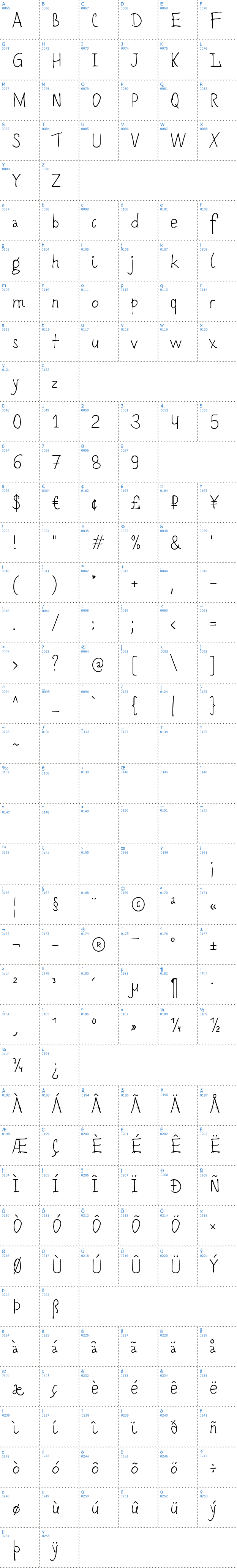 Vollständige Schriftzeichen bersicht: Romochka Schriftart