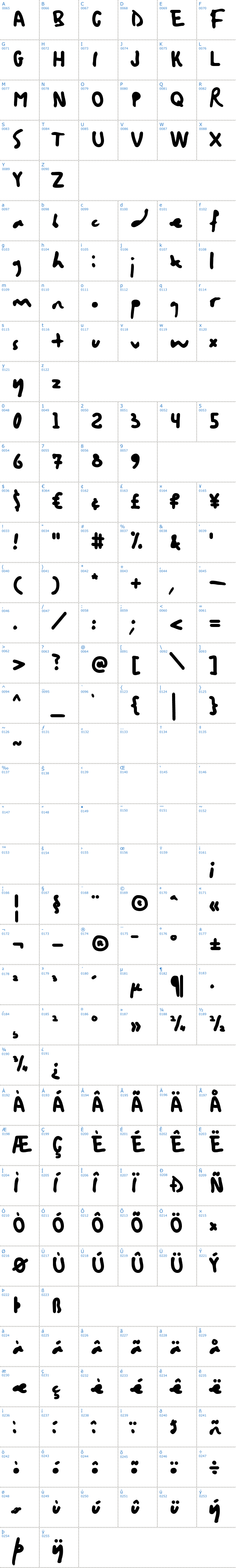 Vollständige Schriftzeichen bersicht: Bristol Schriftart