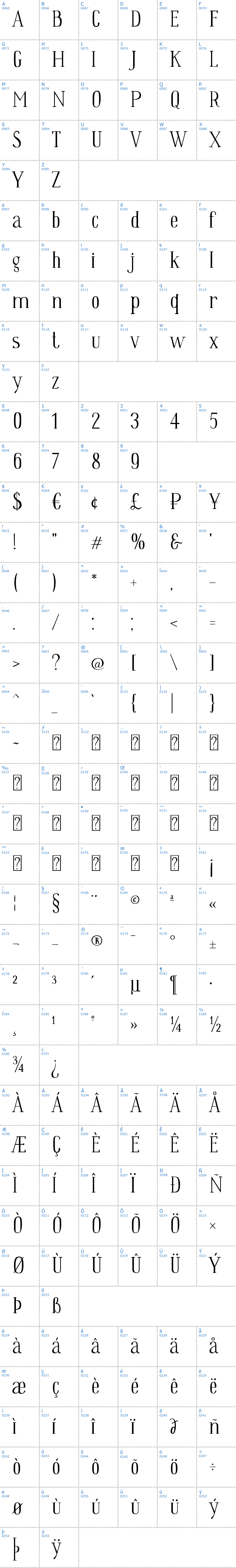 Vollständige Schriftzeichen bersicht: Wes Schriftart