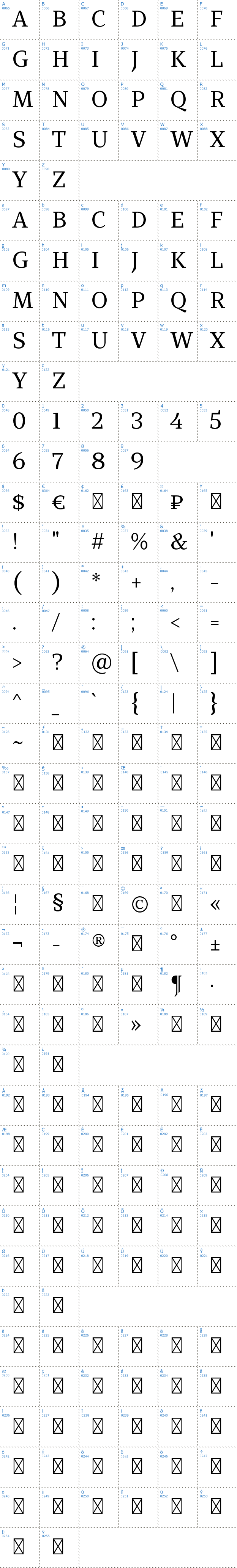 Vollständige Schriftzeichen bersicht: TT Bells Schriftart